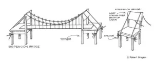 How-to-Build-a-Suspension-Bridge