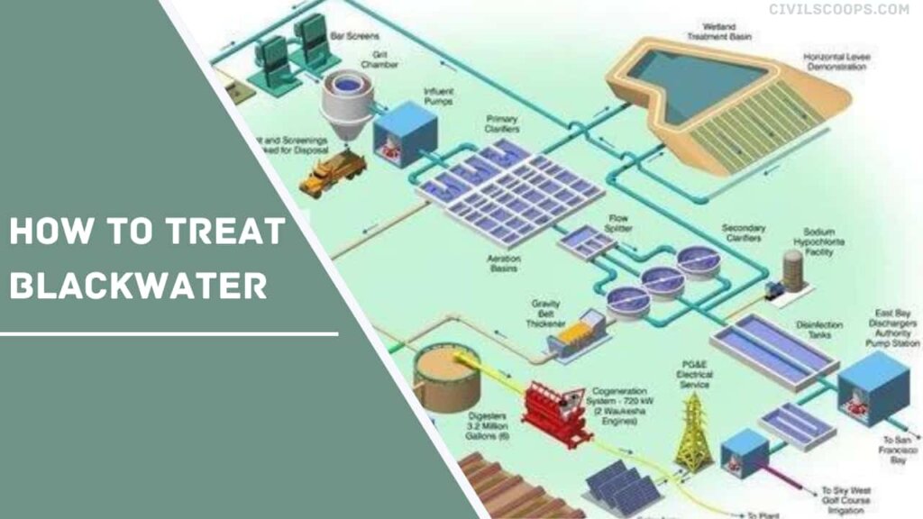 Grey Water vs Black Water What Is Grey Water What Is Black Water