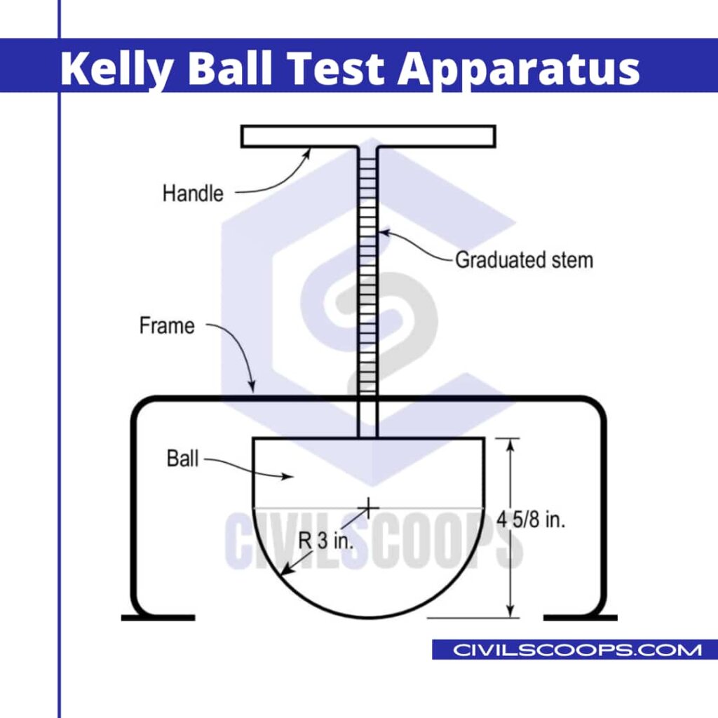 What Is Kelly Ball Test Test Procedure of Kelly Ball Test Use of