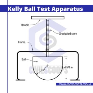 Kelly Ball Test Apparatus
