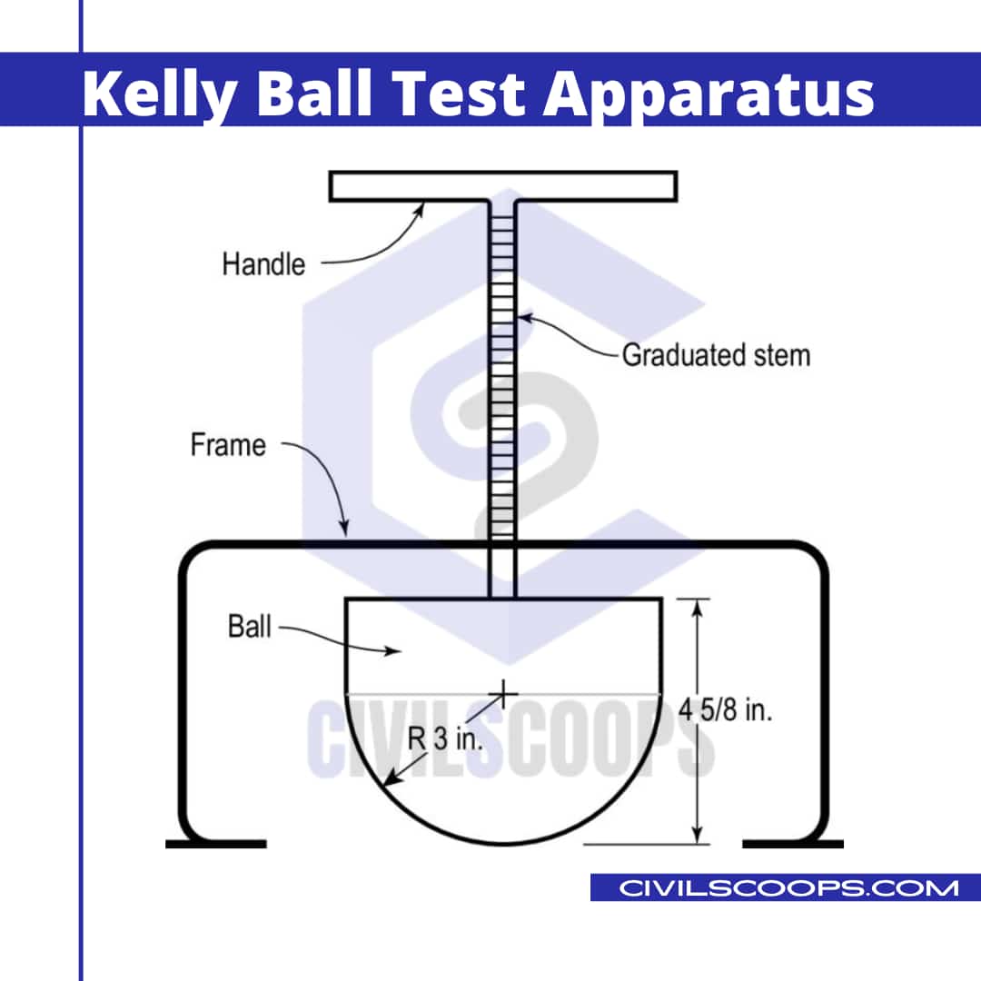 What Is Kelly Ball Test Test Procedure of Kelly Ball Test Use of the Kelly Ball Advantages