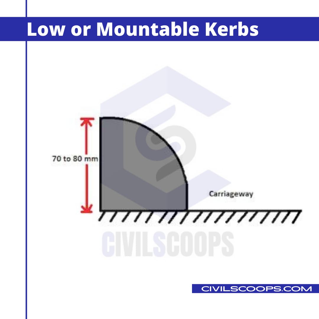 Kerbs In Roads 4 Different Types Of Kerbs Shape Of Kerbs