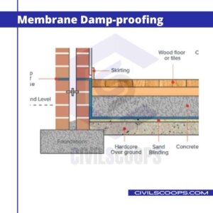 Membrane Damp-proofing