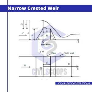 Narrow Crested Weir