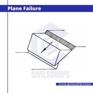 Plane Failure