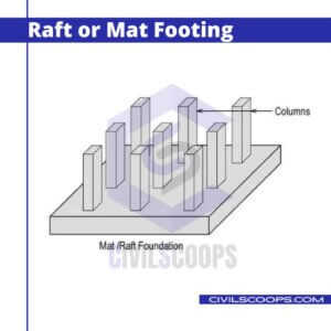 Raft or Mat Footing