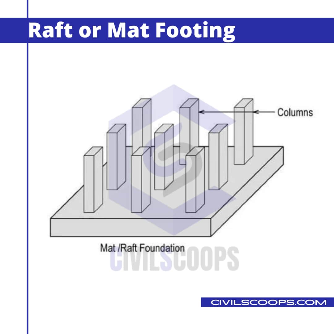 What Is Foundation What Is Purpose of Providing Foundation Types of