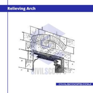 Relieving Arch