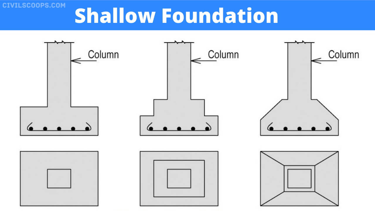 What Is Foundation What Is Purpose of Providing Foundation Types of