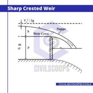 Sharp Crested Weir