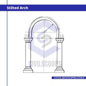 Stilted Arch