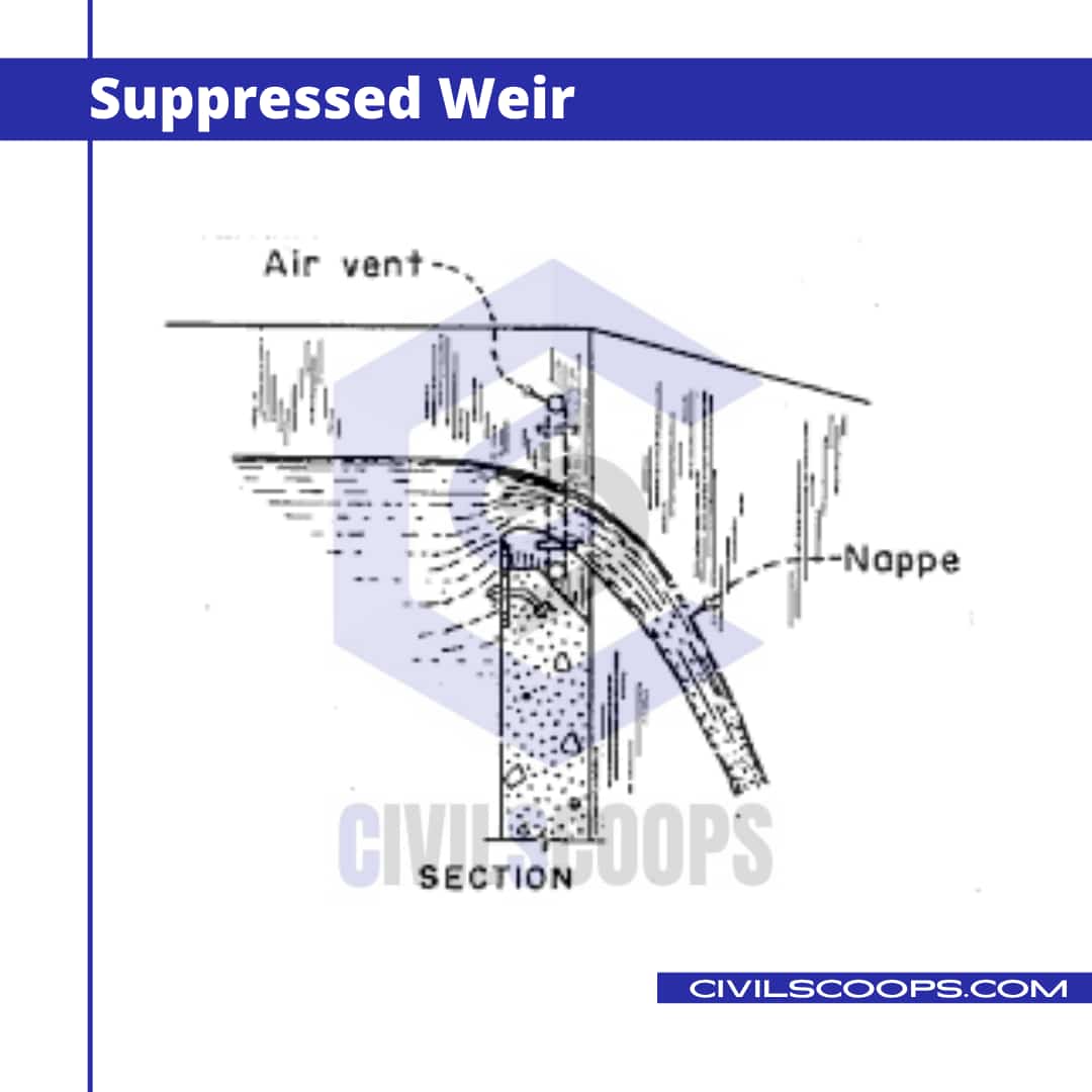 What Is Weirs Types of Weirs Advantages & Disadvantages of Weirs Operation & Limitations
