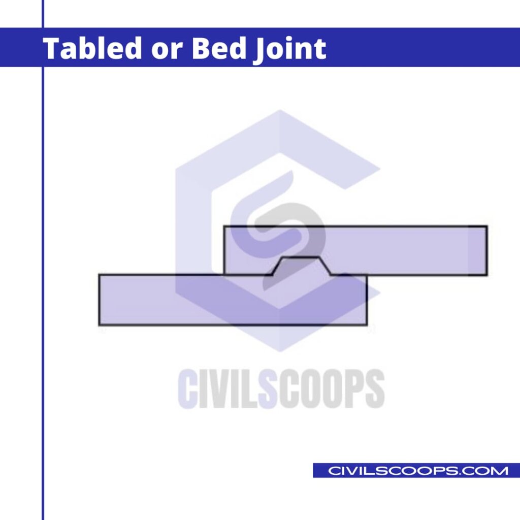 Joints of Stone Masonry Type of Joints of Stone Masonry General
