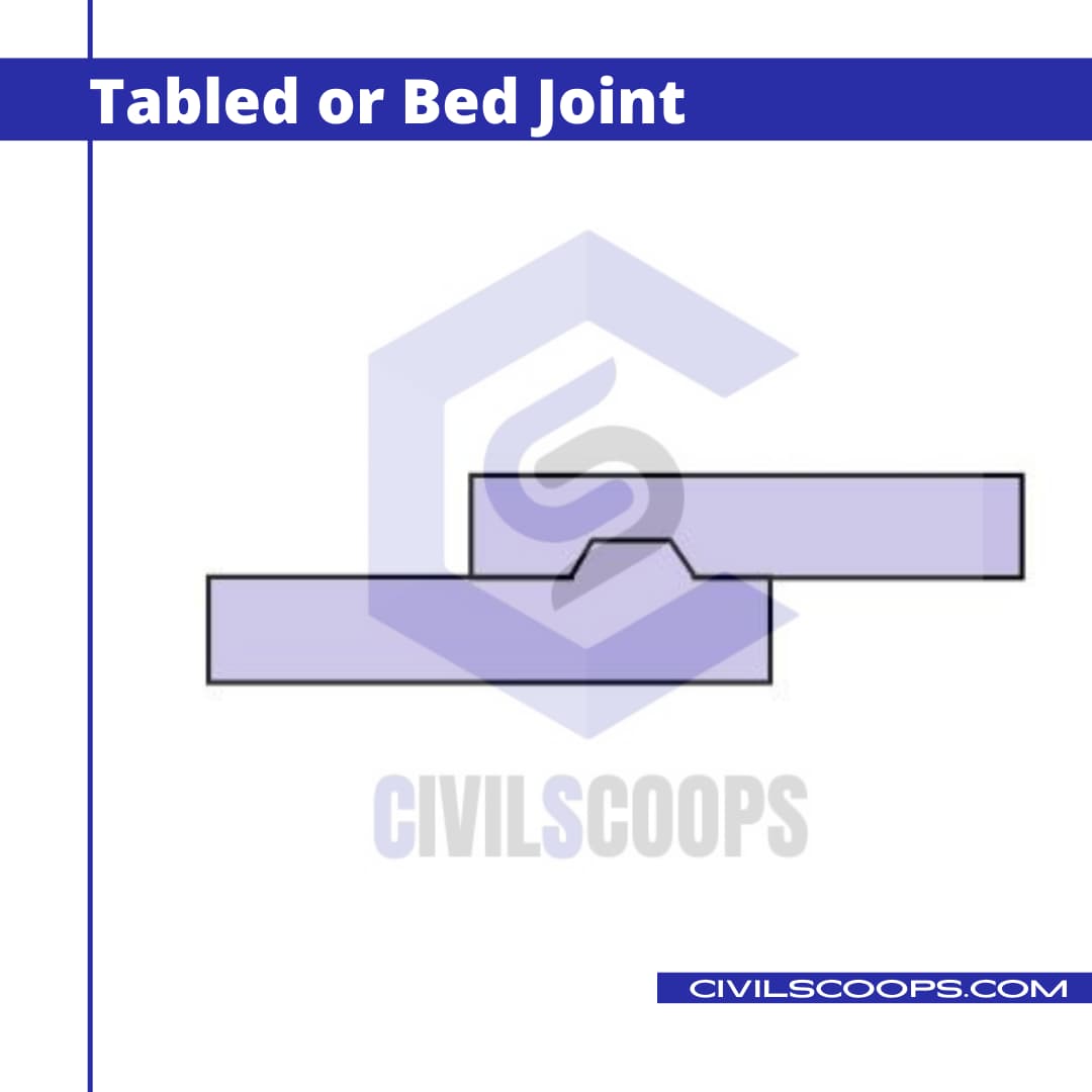 Joints of Stone Masonry Type of Joints of Stone Masonry General Principles Which Are Used in