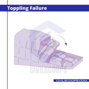 Toppling Failure