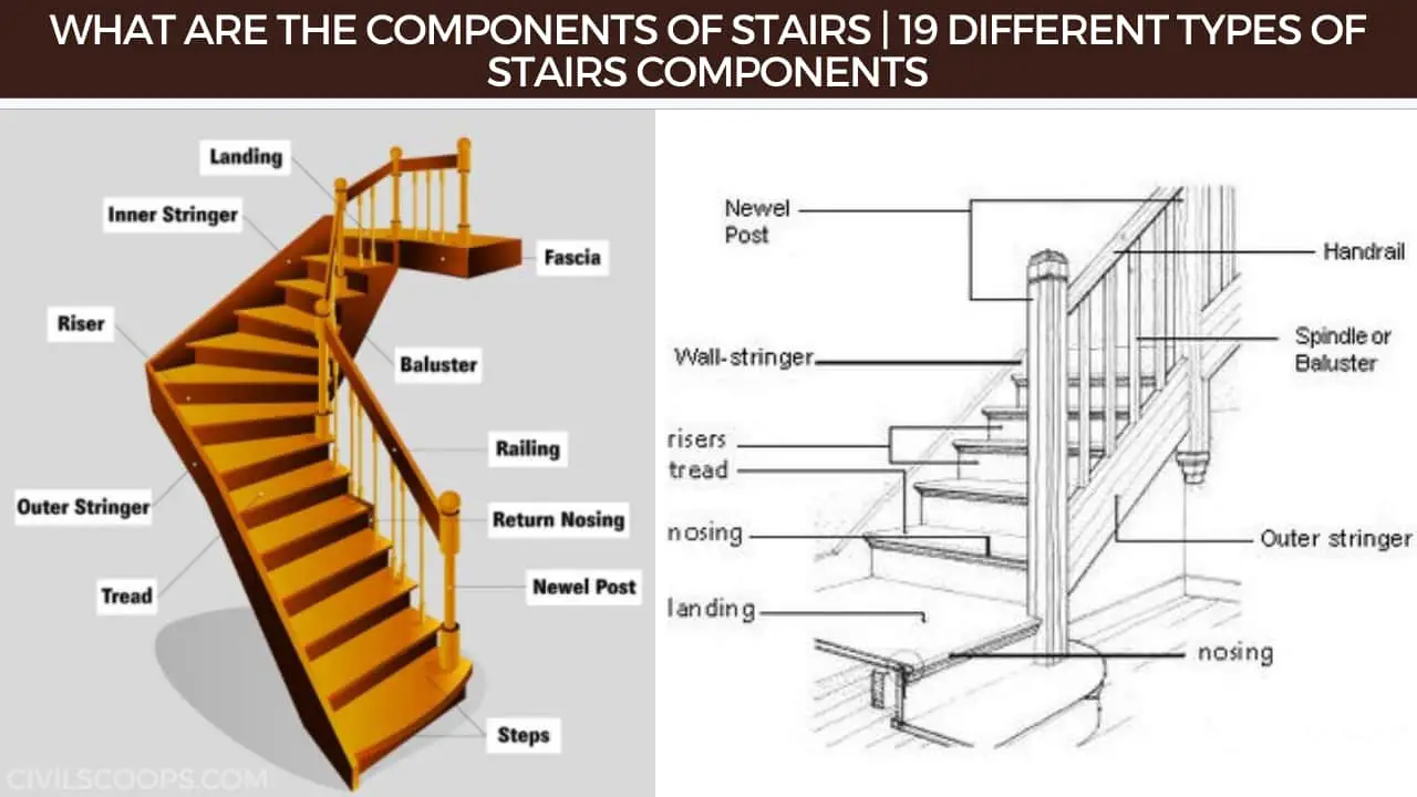 Components of Stairs 