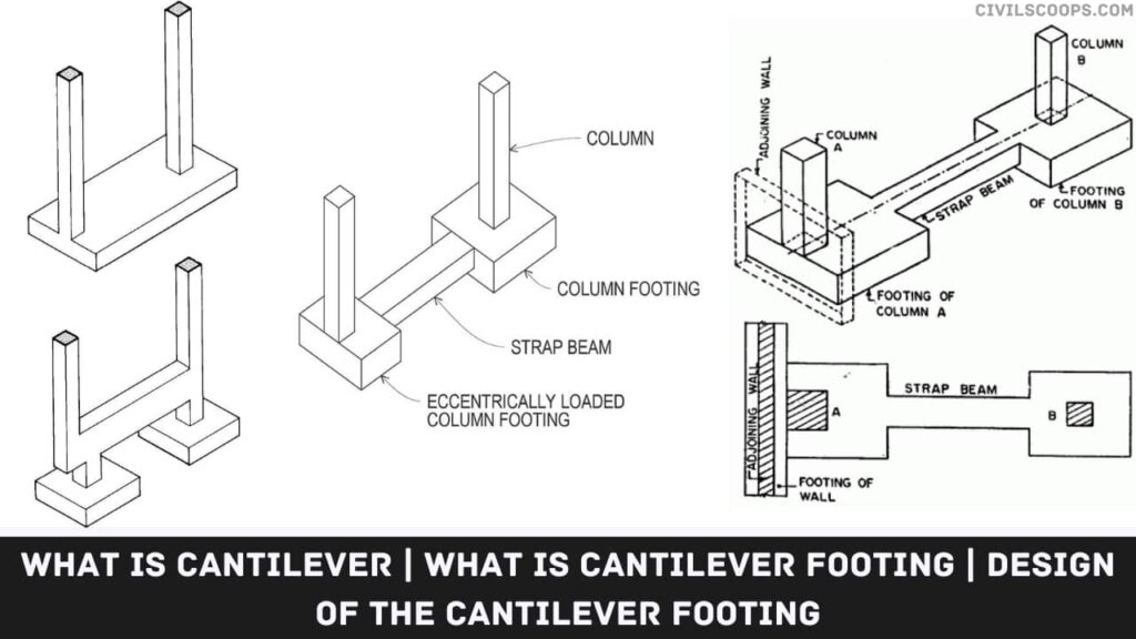 What Is Cantilever What Is Cantilever Footing Design of the
