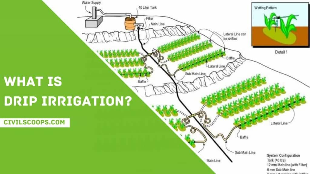 What Is Drip Irrigation Drip Irrigation Advantages Types of