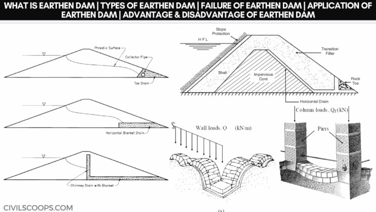 What Is Earthen Dam | Types of Earthen Dam | Failure of Earthen Dam | Application of Earthen Dam | Advantage & Disadvantage of Earthen Dam