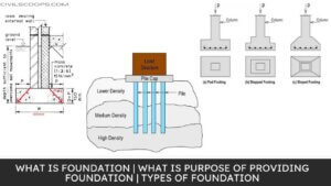 What Is Purpose of Providing Foundation