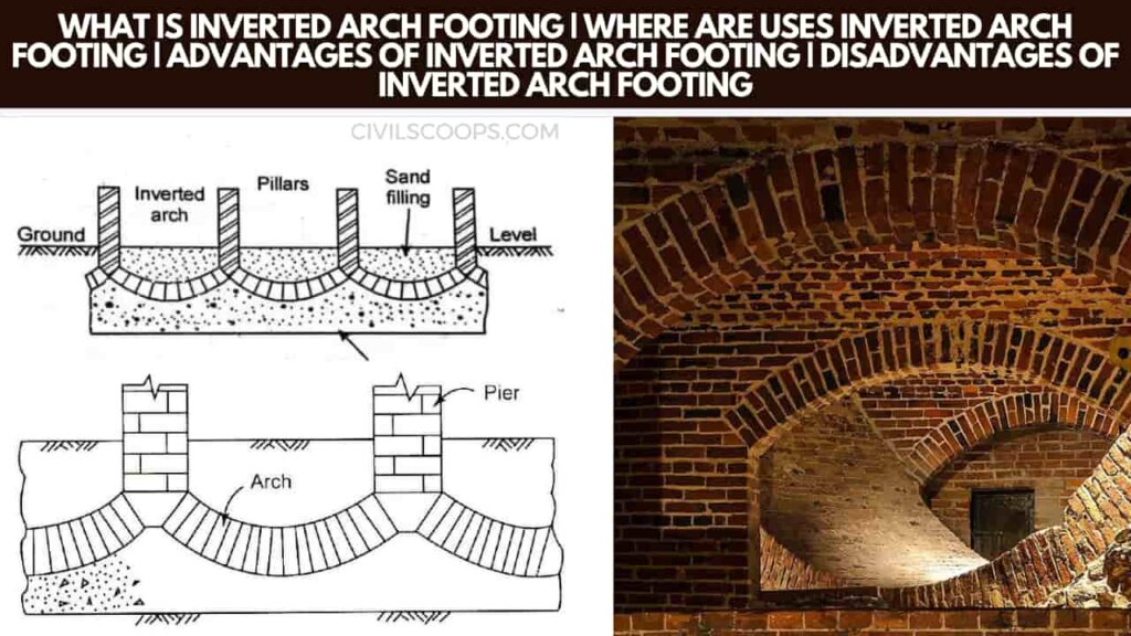 What Is Inverted Arch Footing Where Are Uses Inverted Arch Footing