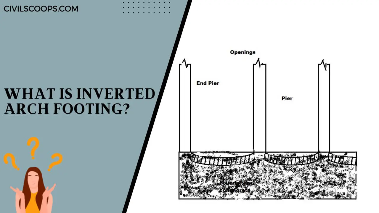 What Is Inverted Arch Footing
