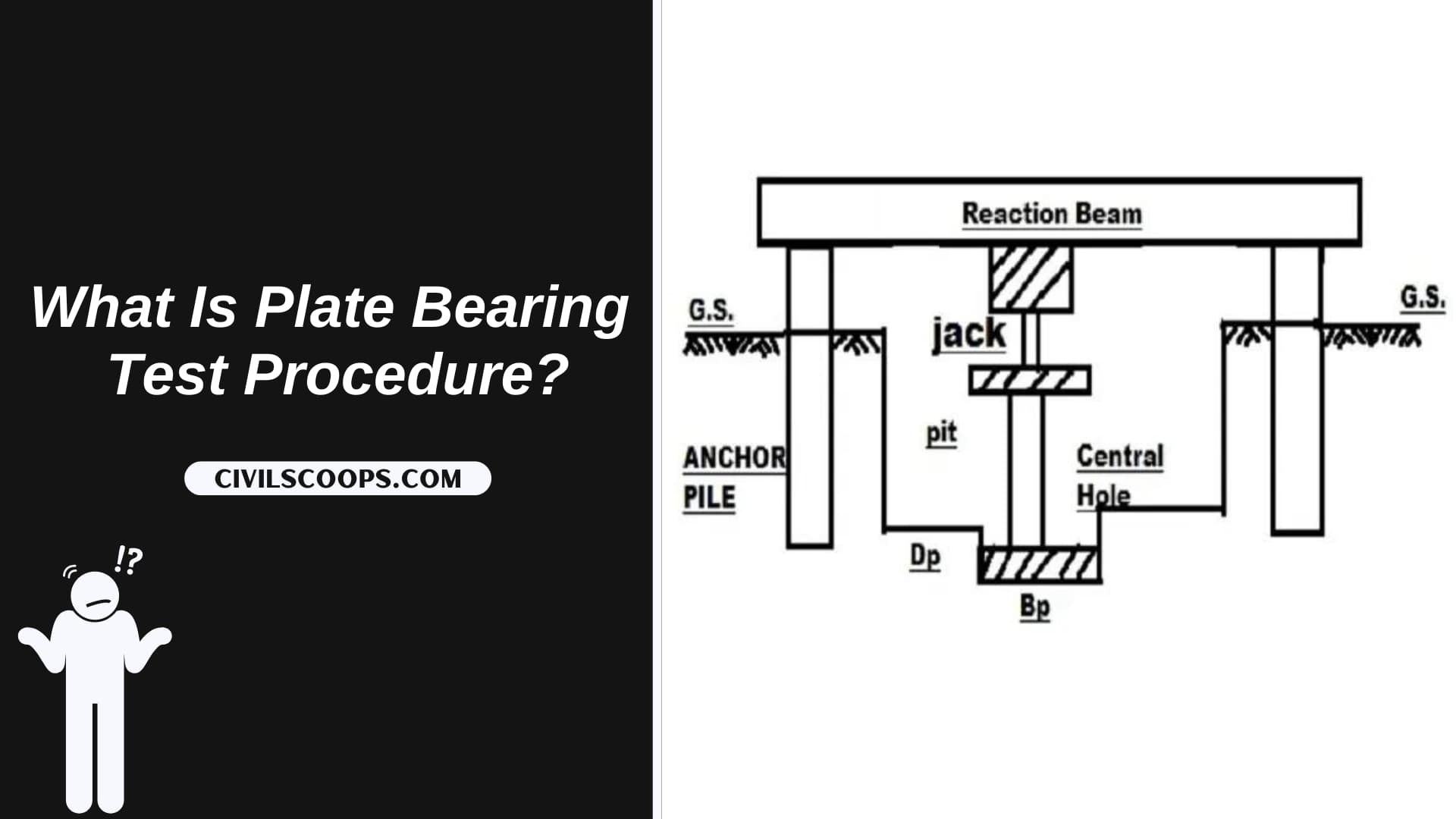 What Is Plate Bearing Test Procedure