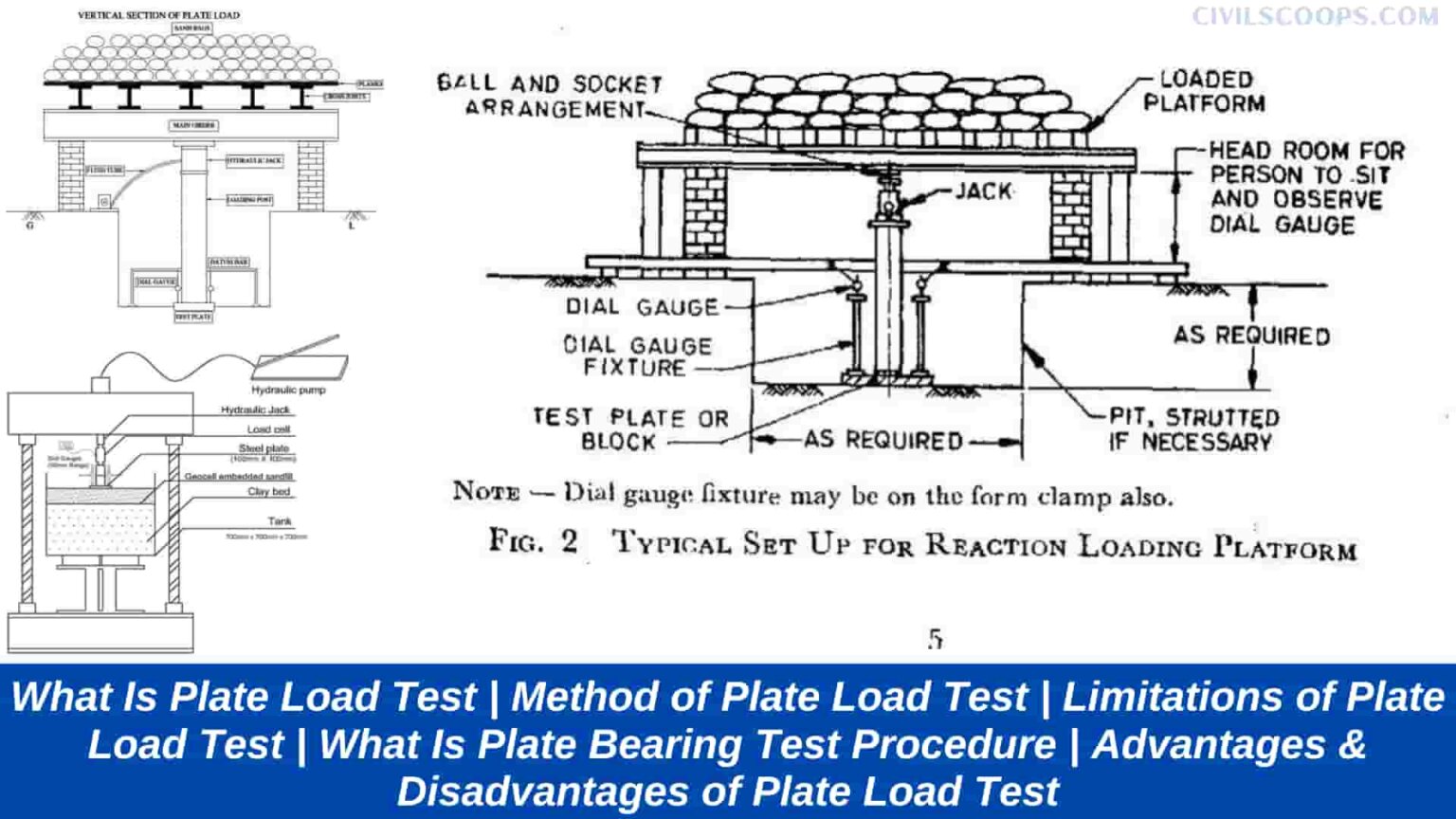What Is Plate Load Test | Method of Plate Load Test | Limitations of ...