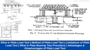 What Is Plate Load Test | Method of Plate Load Test | Limitations of Plate Load Test | What Is Plate Bearing Test Procedure | Advantages & Disadvantages of Plate Load Test