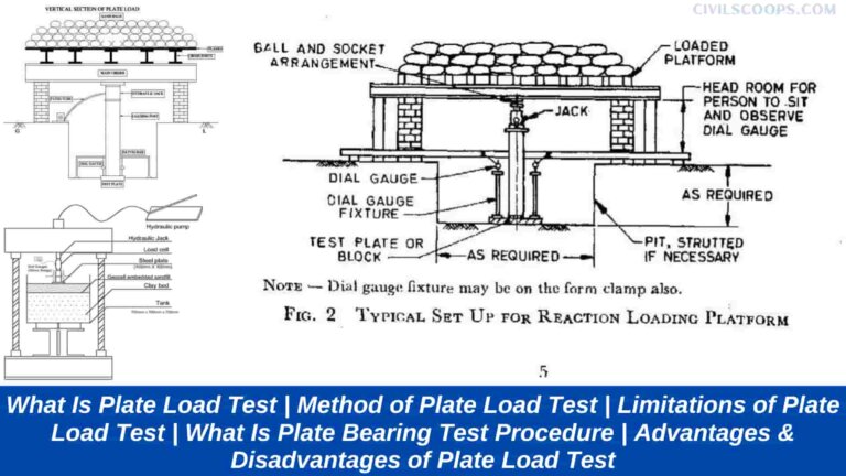 What Is Plate Load Test | Method of Plate Load Test | Limitations of Plate Load Test | What Is Plate Bearing Test Procedure | Advantages & Disadvantages of Plate Load Test