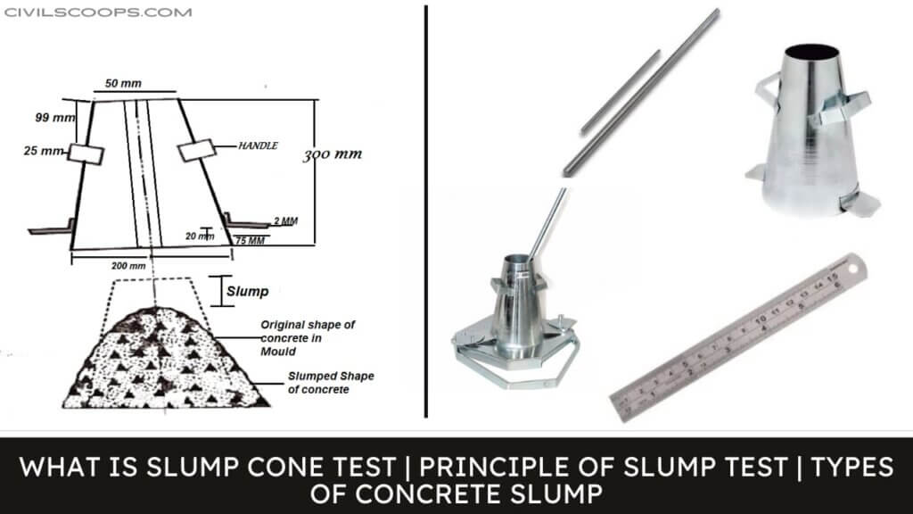 Slump Cone Test Procedure