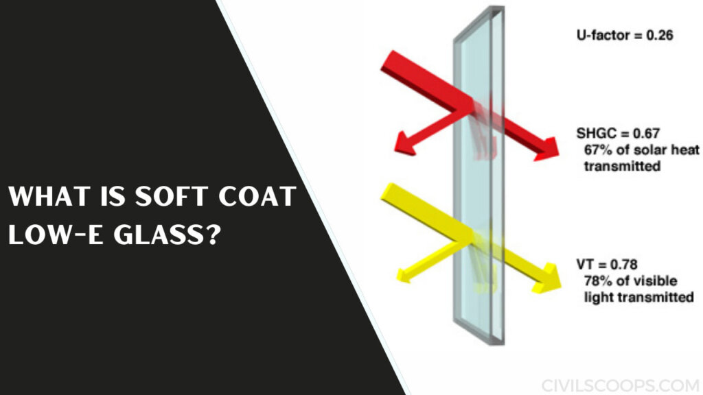 What Is a Low E Glass Types of Low E Glass Advantages