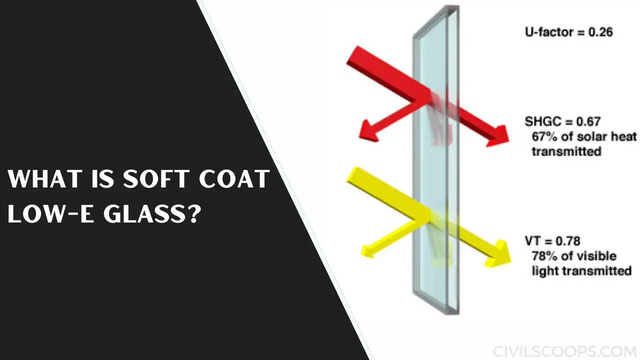What Is Soft coat Low-E Glass