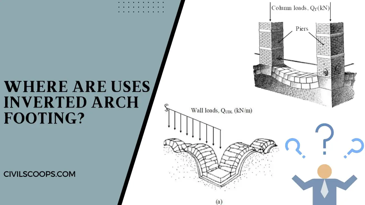 Where Are Uses Inverted Arch Footing