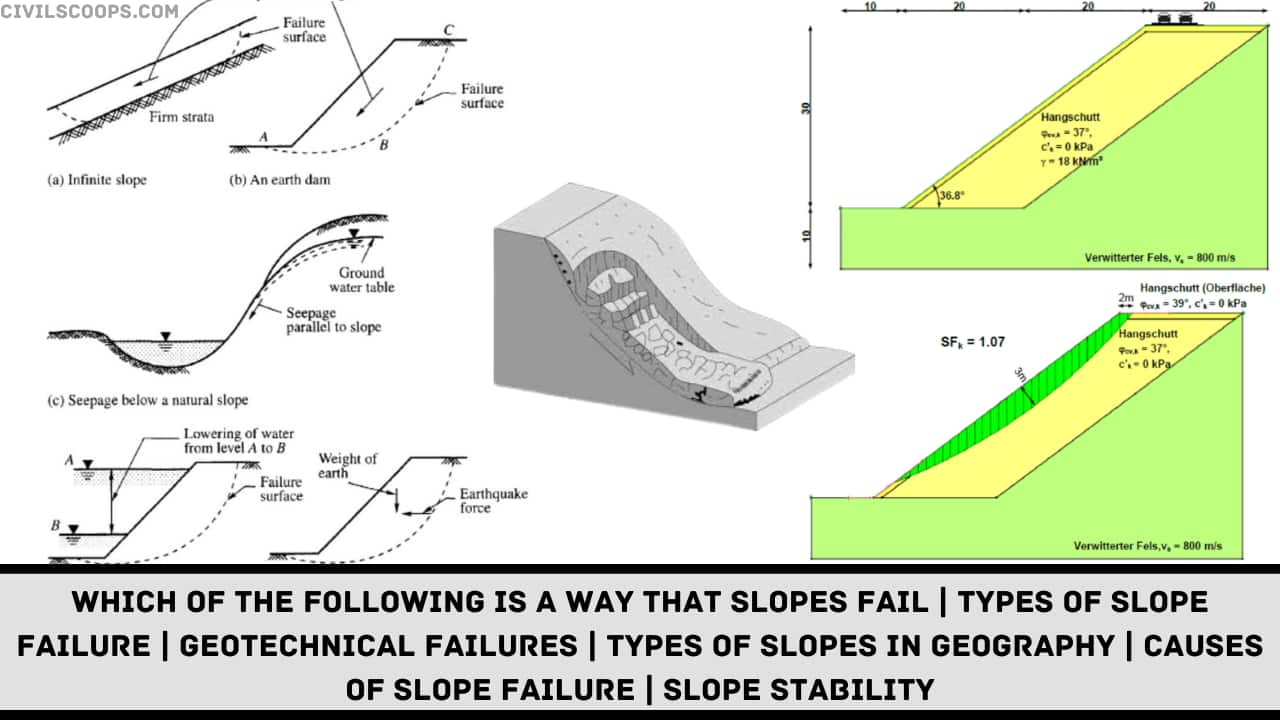 Which of the Following Is a Way That Slopes Fail | Types of Slope Failure | Geotechnical Failures | Types of Slopes in Geography | Causes of Slope Failure | Slope Stability