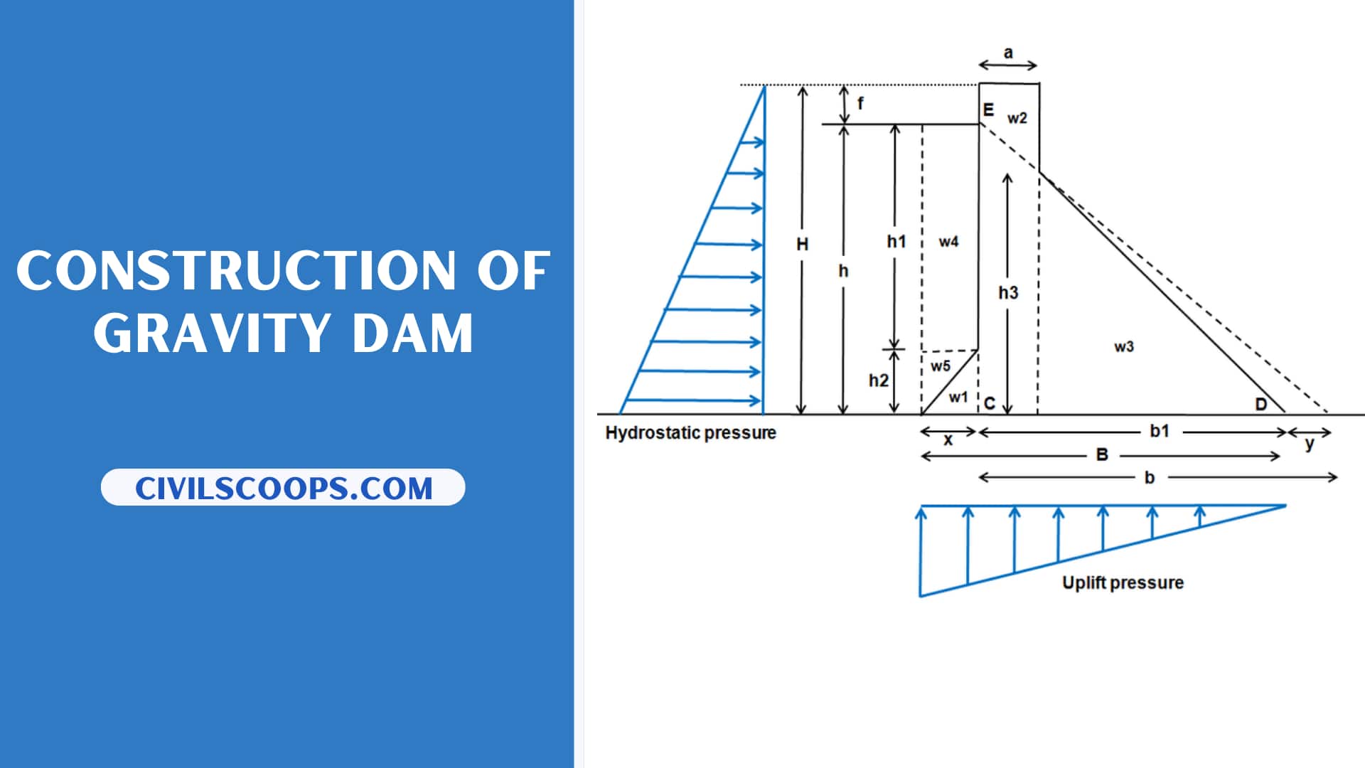 Construction of Gravity Dam