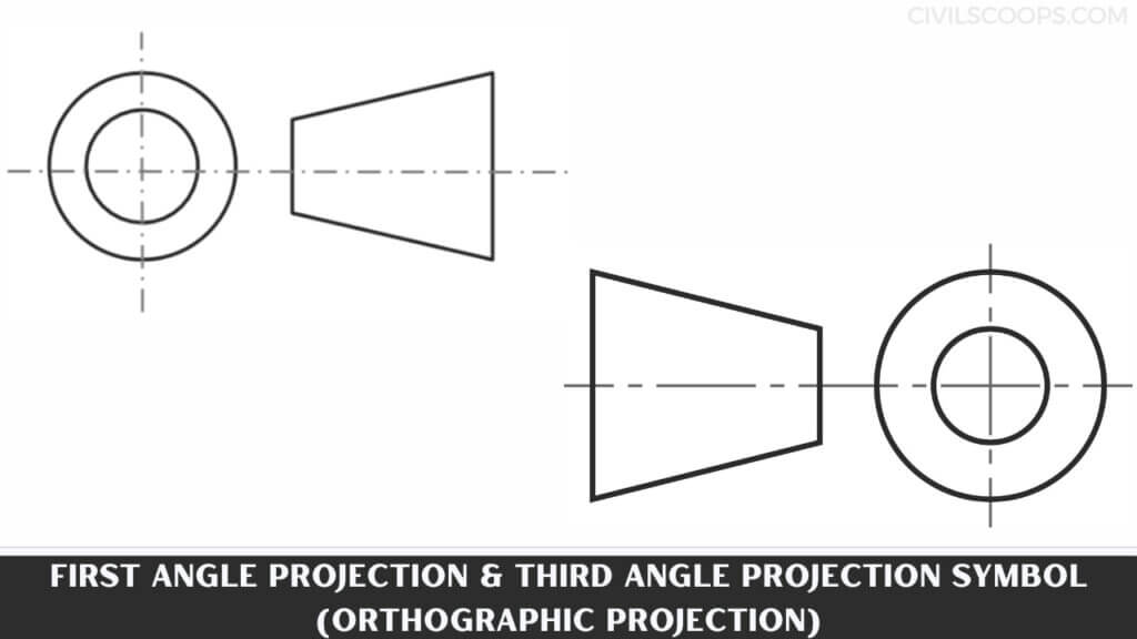 First Angle Projection & Third Angle Projection Symbol (Orthographic ...