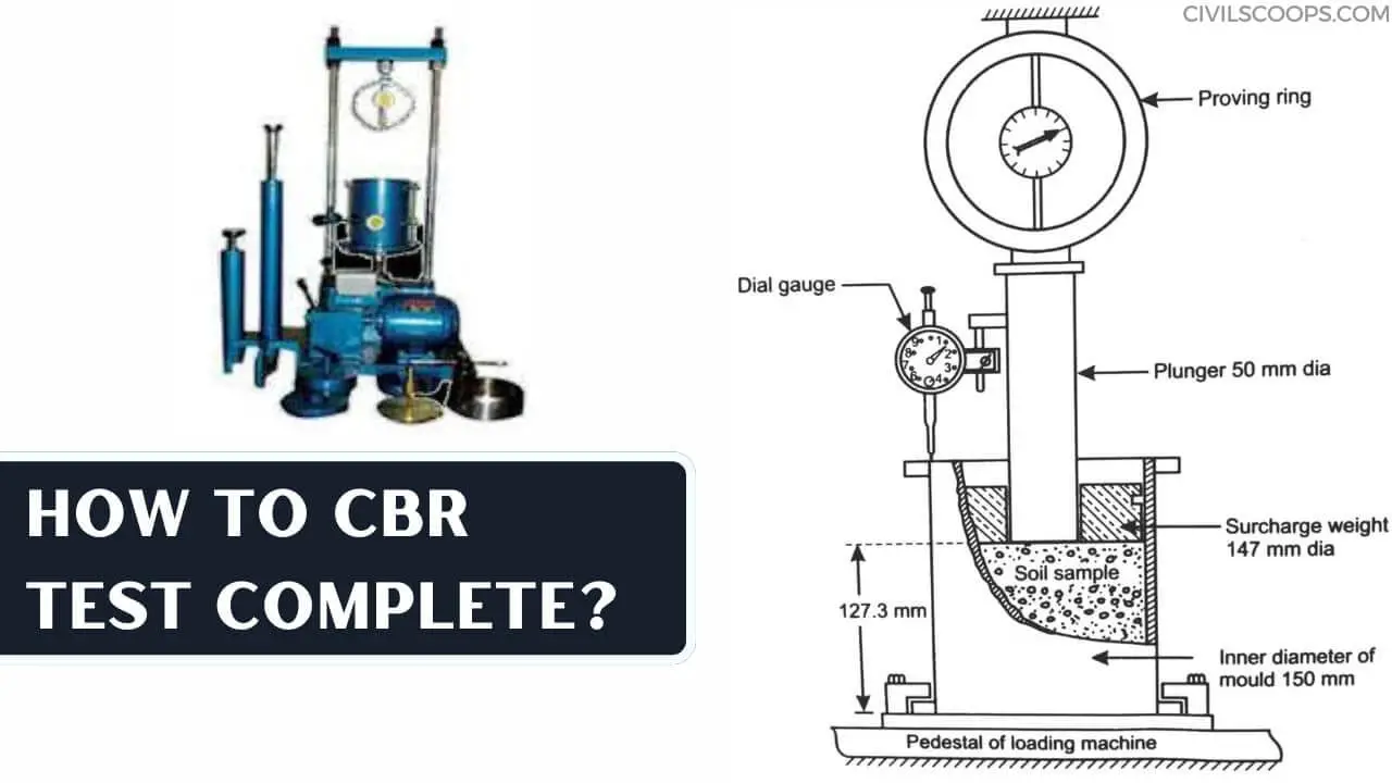 How to CBR Test Complete