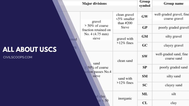 All About Uscs