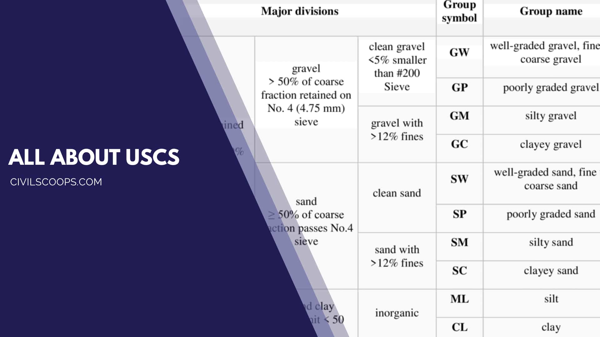 All About Uscs 