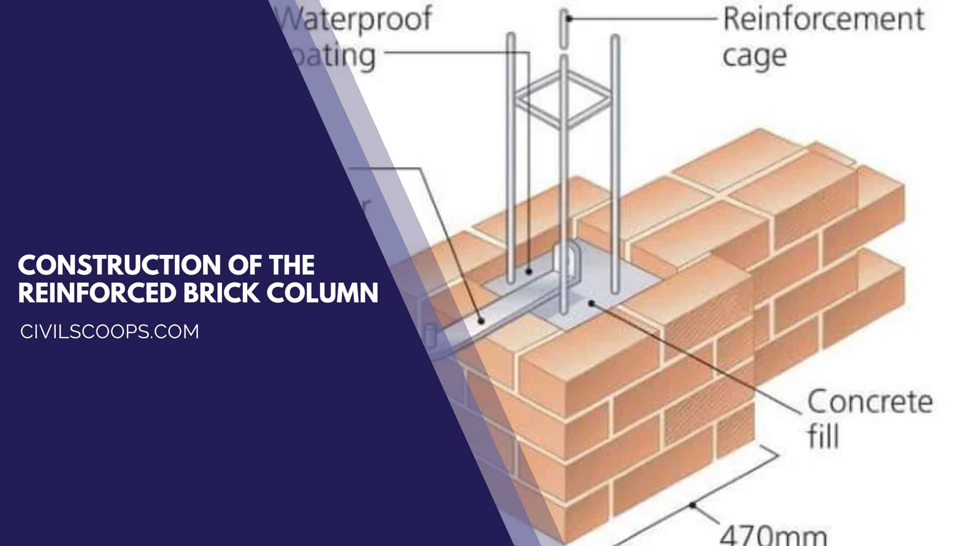 Construction of the Reinforced Brick Column