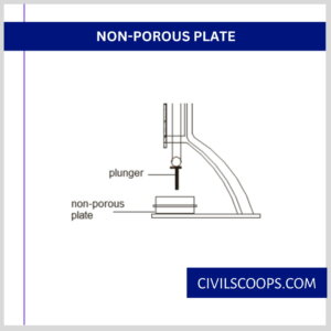 Non-Porous Plate
