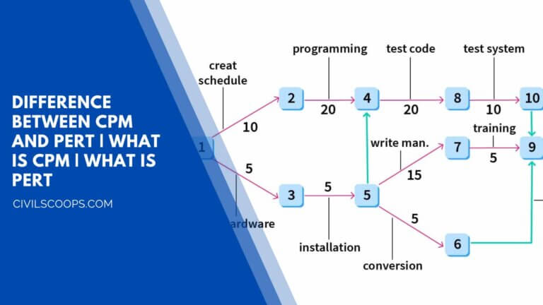 Difference Between CPM and PERT What Is CPM What Is PERT