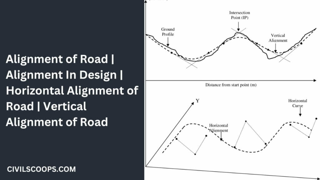 Alignment of Road | Alignment in Design | Horizontal Alignment of Road ...
