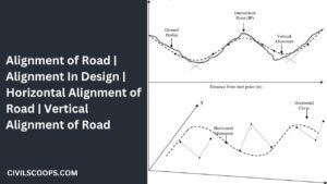 Alignment of Road Alignment In Design Horizontal Alignment of Road Vertical Alignment of Road