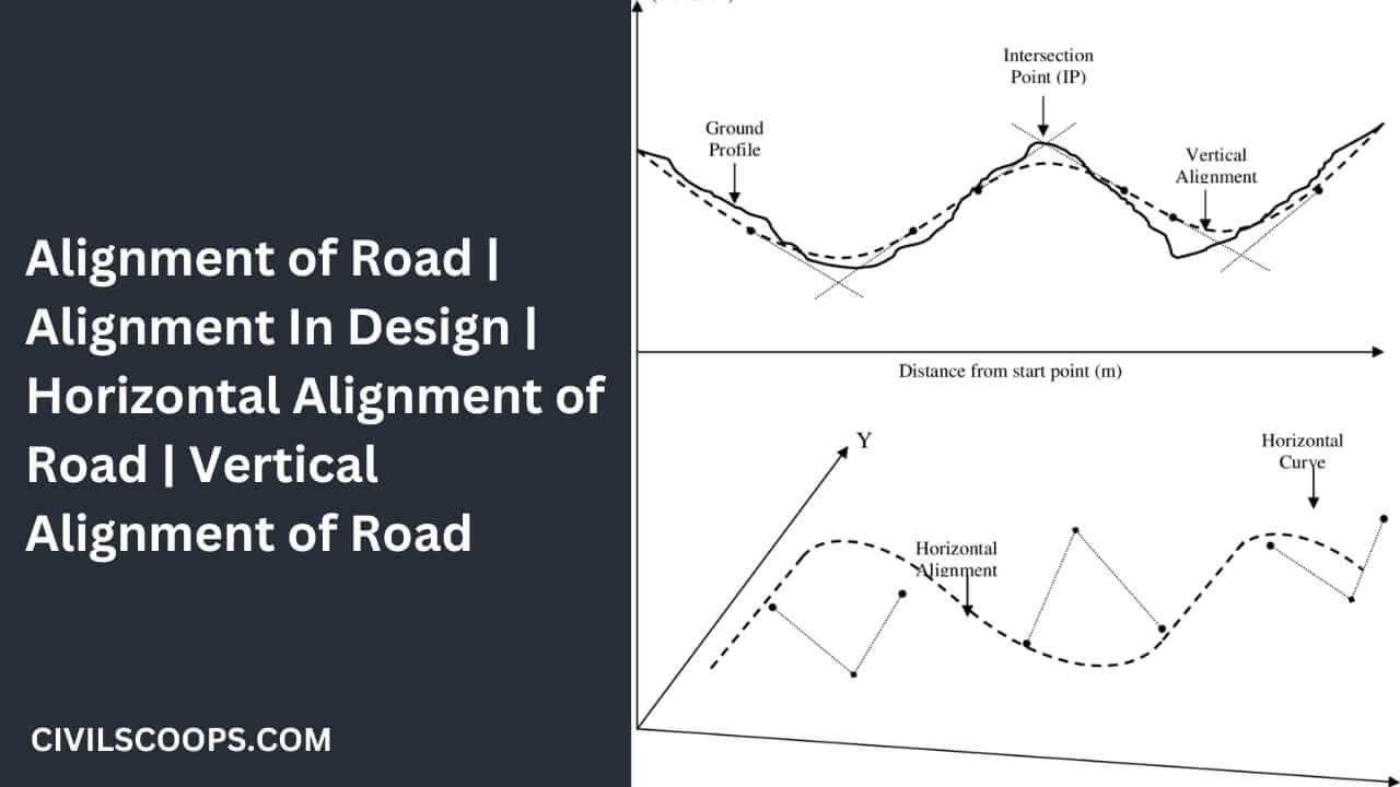 Alignment of Road Alignment In Design Horizontal Alignment of Road Vertical Alignment of Road