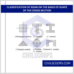 Classification of Beam on the Basis of Shape of the Cross Section