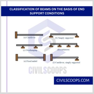 Classification of Beams on the Basis of End Support Conditions 