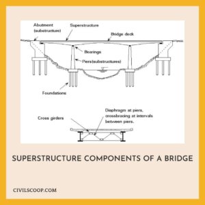 SUPERSTRUCTURE COMPONENTS OF A BRIDGE