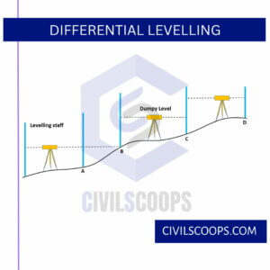 Differential Levelling